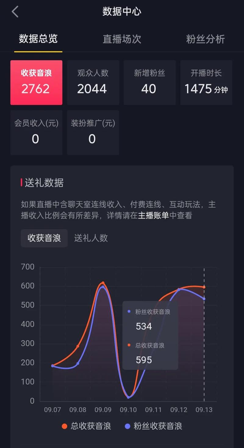 买抖音号自助下单平台，抖音播放量软件，如何做到？