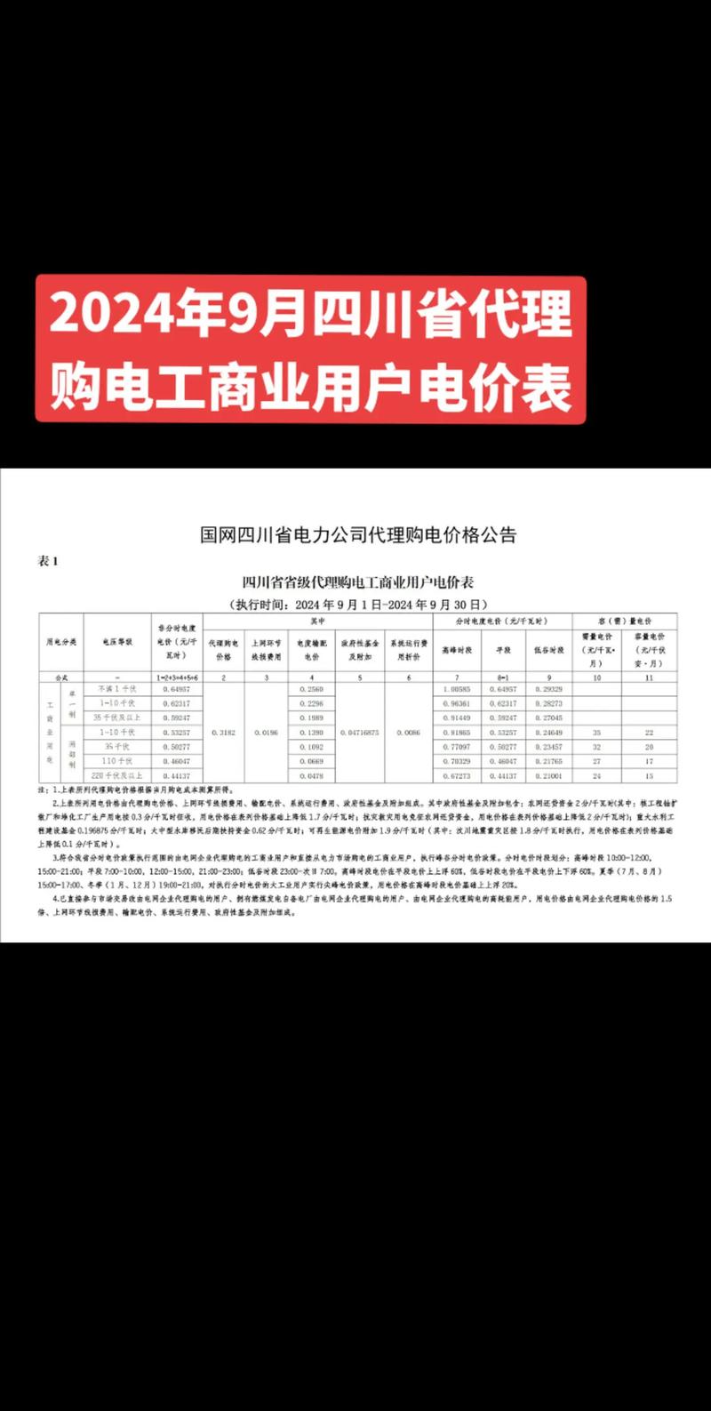 四川网络推广价格指南
