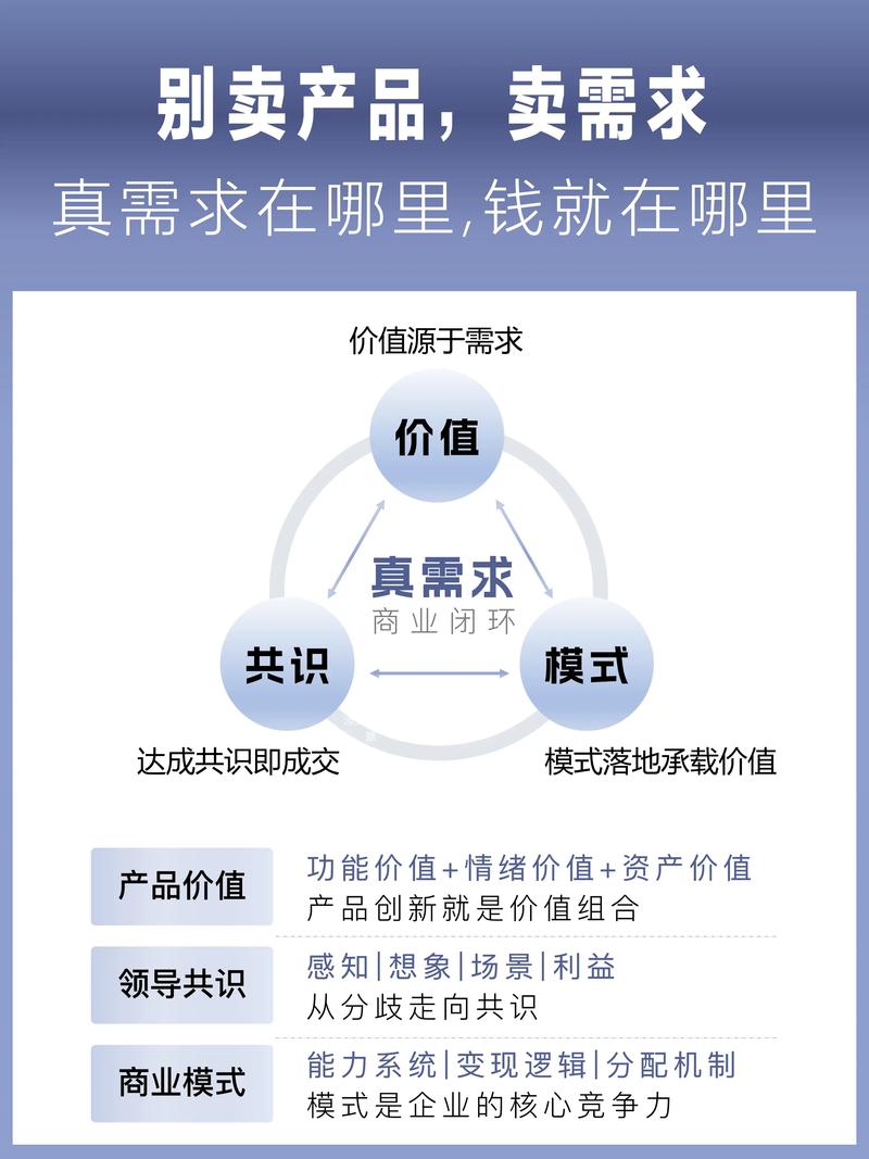 第一步，了解您的需求