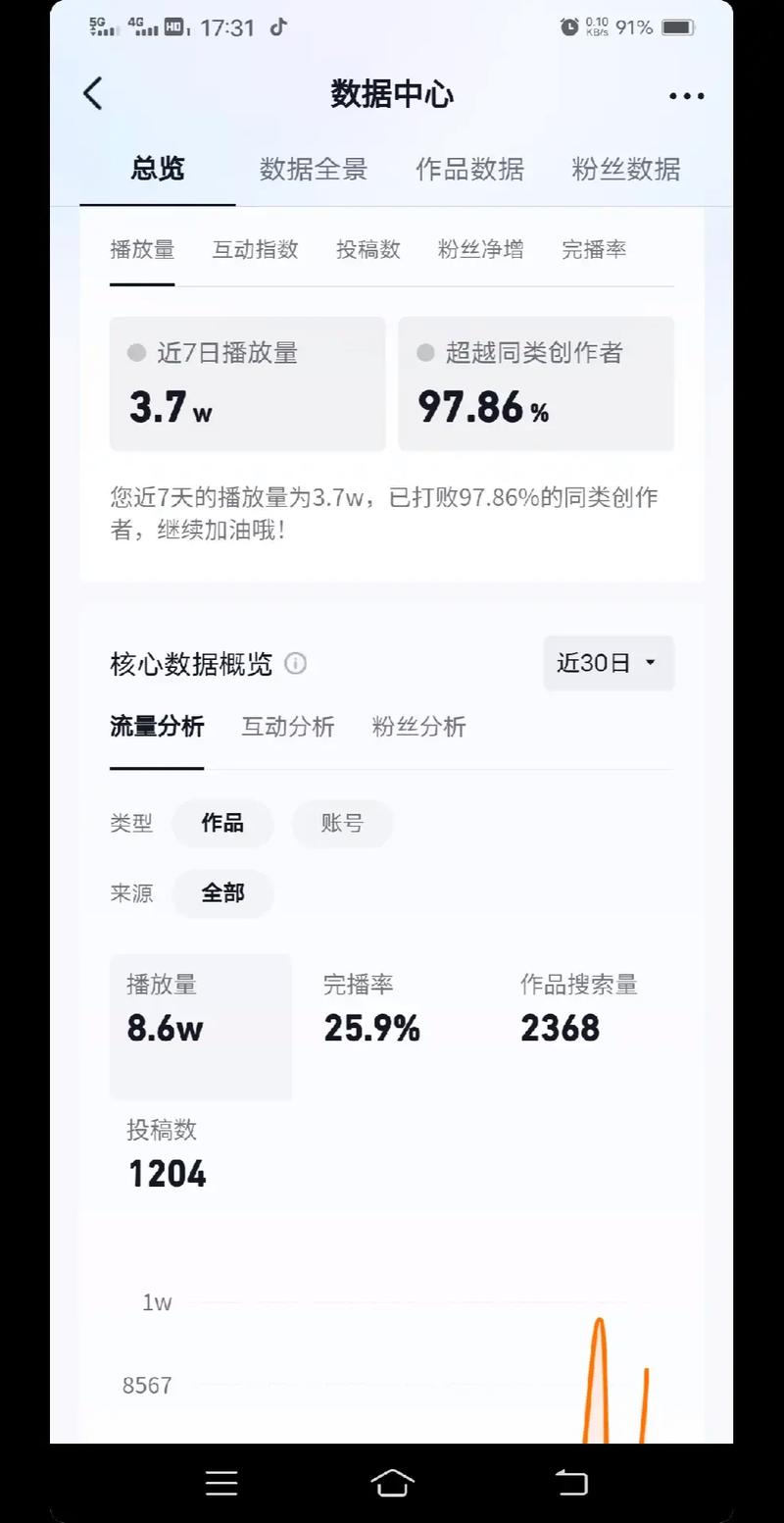 抖音业务在线购买与快手业务播放量分析
