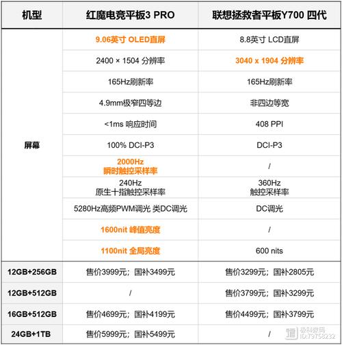 如何为RX17电脑选择合适的配置？从基础配置到优化建议