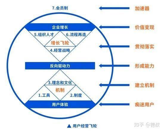 建构价值驱动的网站，圣安华的启示