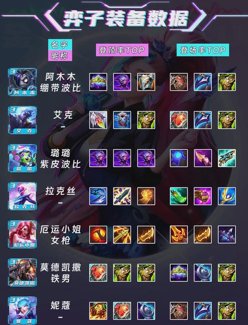 英雄联盟电脑配置推荐，为游戏提升性能的必备装备