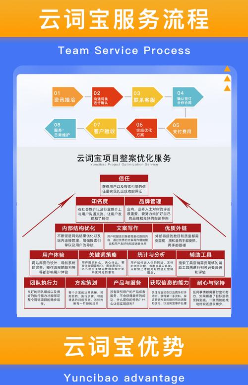 章丘市网站建设SEO指南
