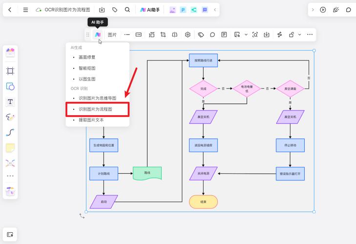 如何理解并优化您的网站结构,内部流程图指南