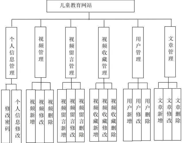 高效SERP优化，如何构建学前教育网站建设的高质量网页