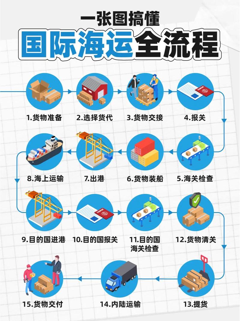 如何打造港口外贸强国—浦口外贸网站建设指南