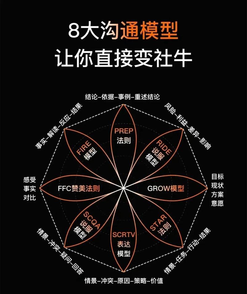 网络营销人员必备素质,从沟通到创新
