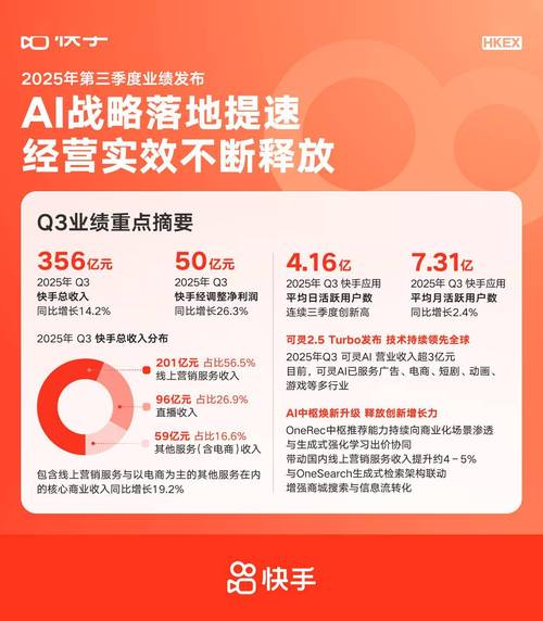 让快手刷秒和自助服务助力你的业务增长