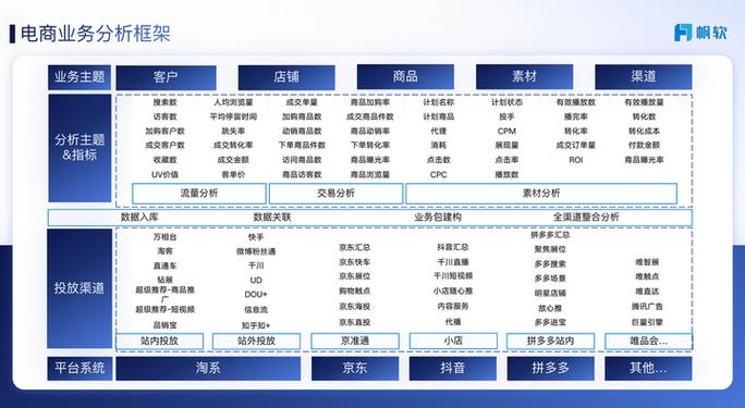 宁波服装行业，从机遇到挑战，构建数字化转型之路