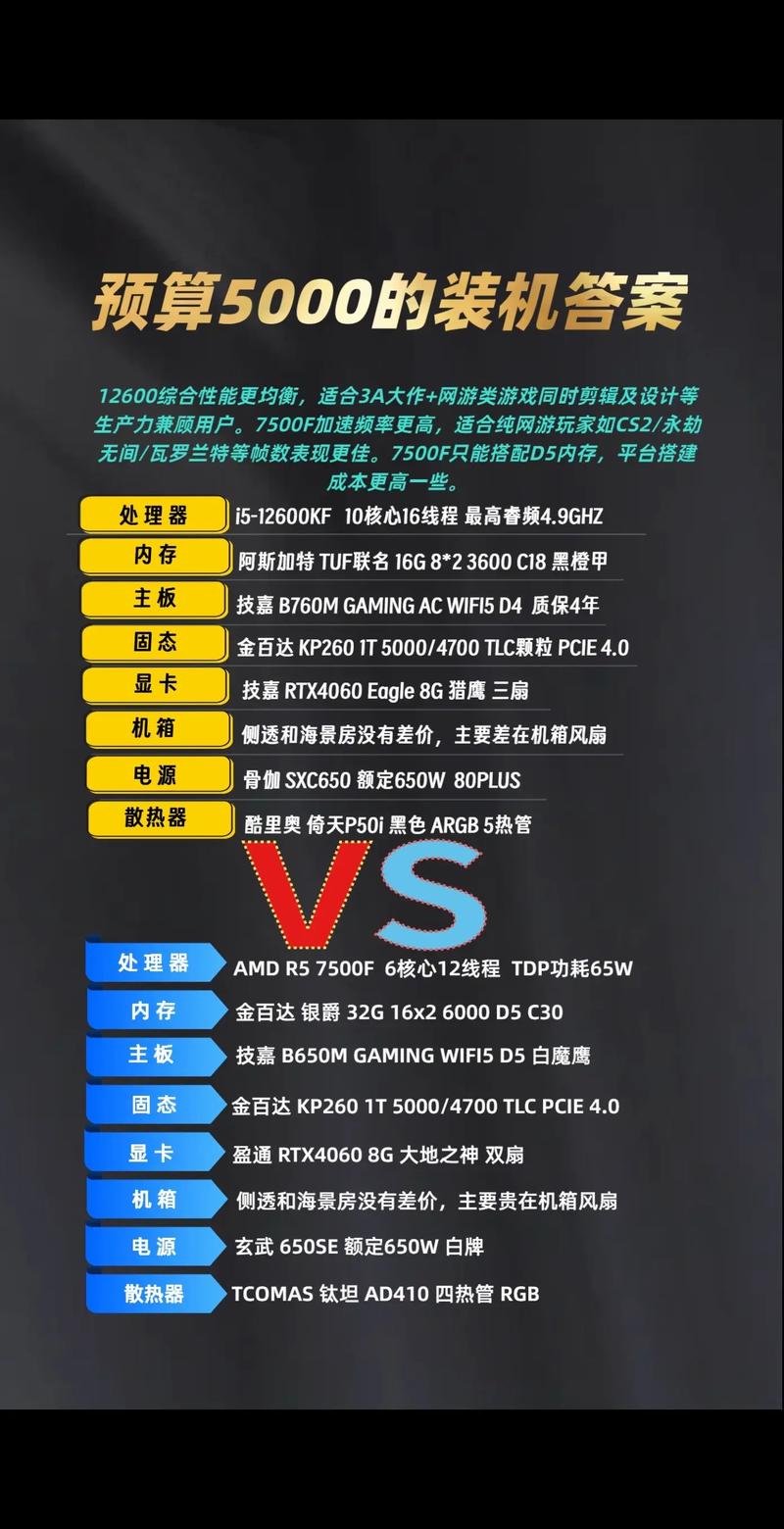 5 千元配置机必拥的必备配置