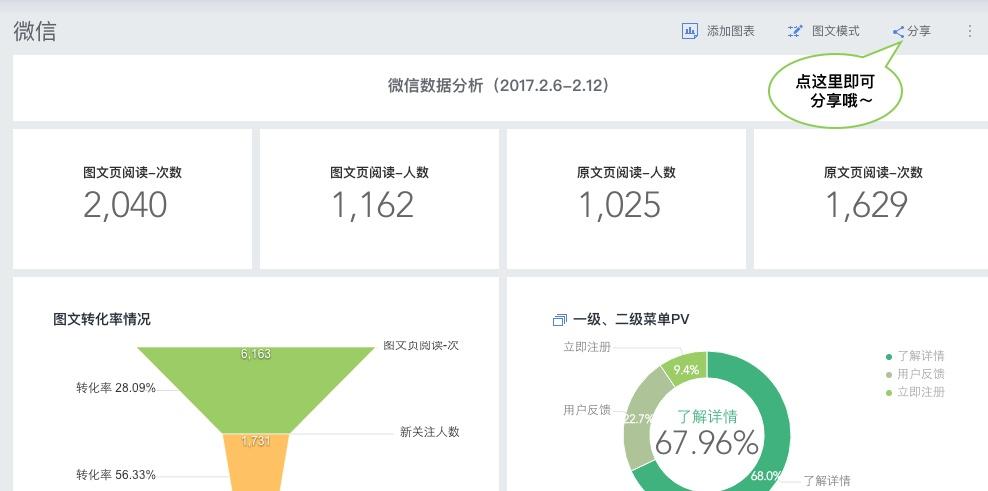 东莞微信公众号，从零到千人，构建你的才发现者！