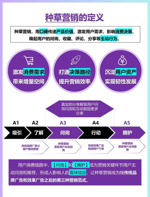 营销，企业发展的必由之路