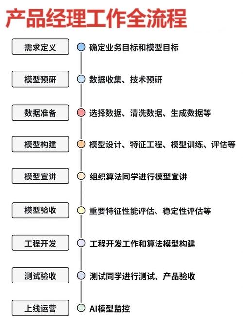 如何高效完成代刷任务，从任务分配到平台选择的全面指南