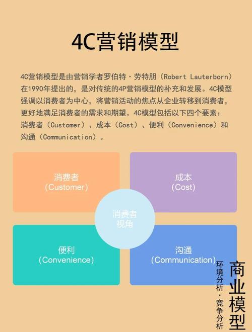 营销革命，数字化转型的必选之选