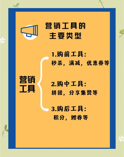 21种电商营销工具，帮助你快速提升店铺竞争力