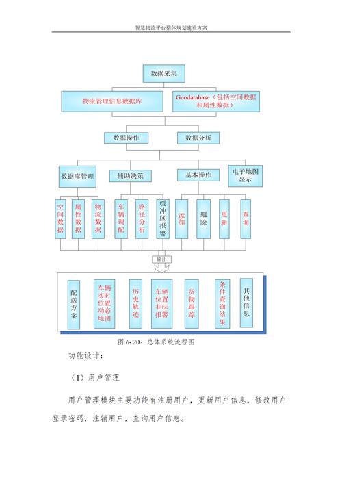 如何建设物流网站?