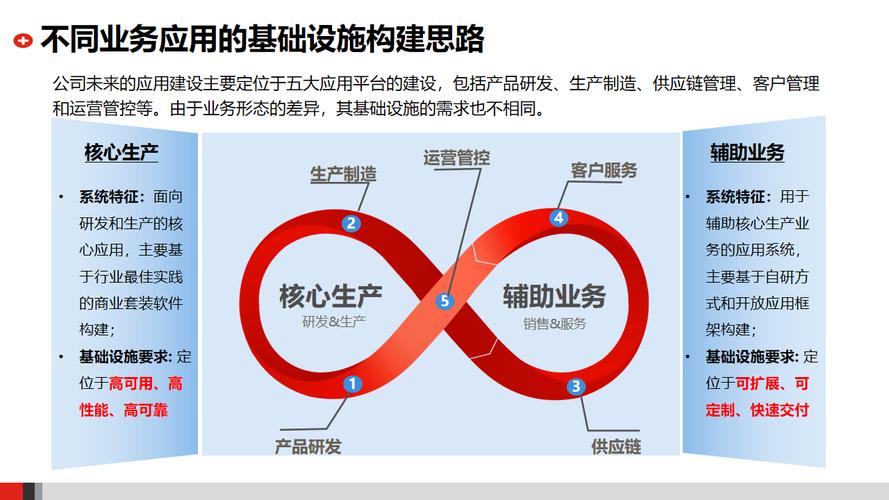 科技公司,转型的必经之路