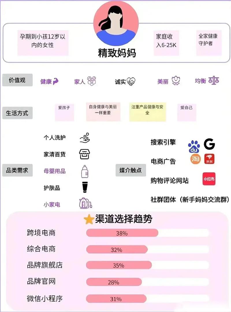 为何抖音和快手的用户会在这些平台上消费？