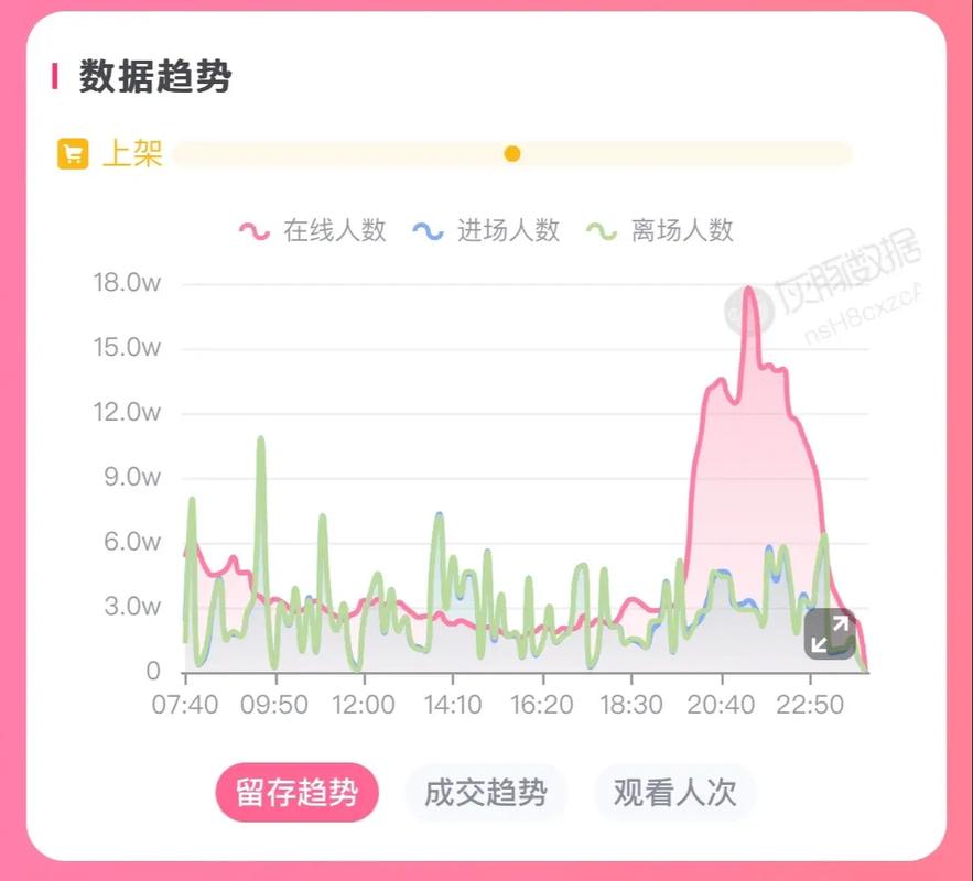 抖音赞九零代网，用户群体的疯狂与可能的模式