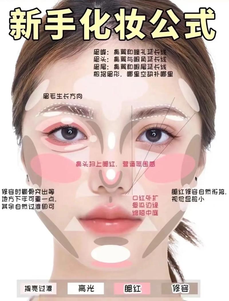 粉底妆容制作指南，抖音粉龄感的全攻略