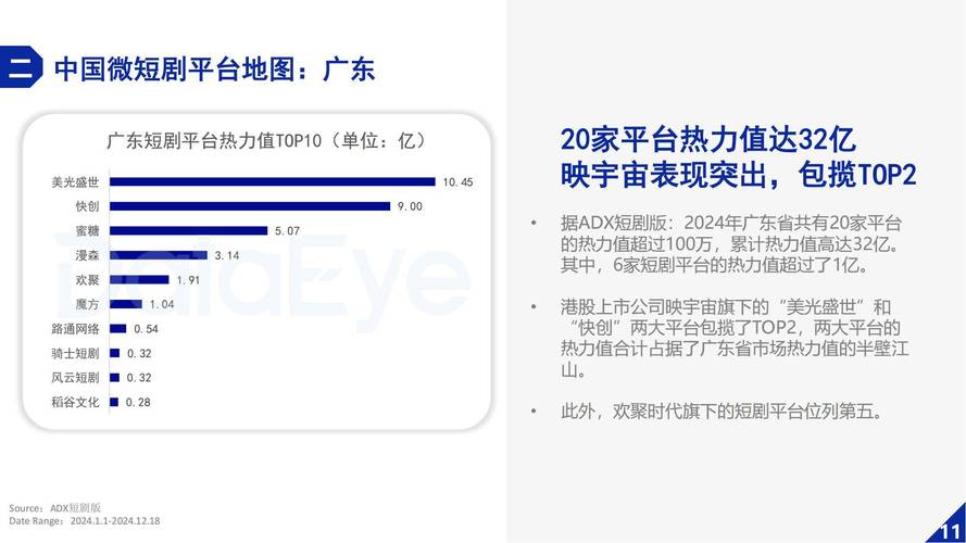 节目推荐，短视频市场洞察，latest trends in the抖音 community