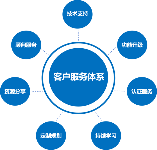 北京万户网络公司的专业与可靠性，为用户提供放心的网络解决方案
