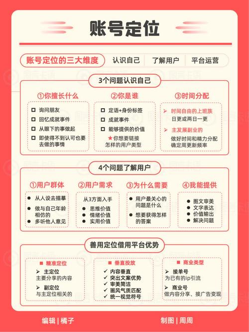 如何快速建立和管理社交媒体账号,自助涨粉的全攻略