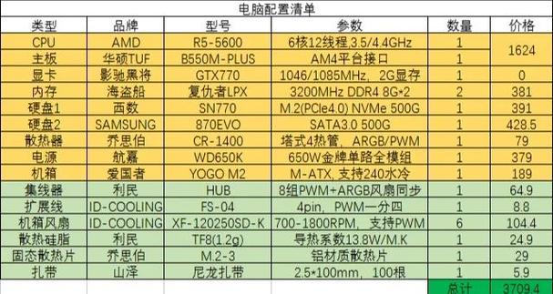 电脑租装指南,从硬件配置到升级升级