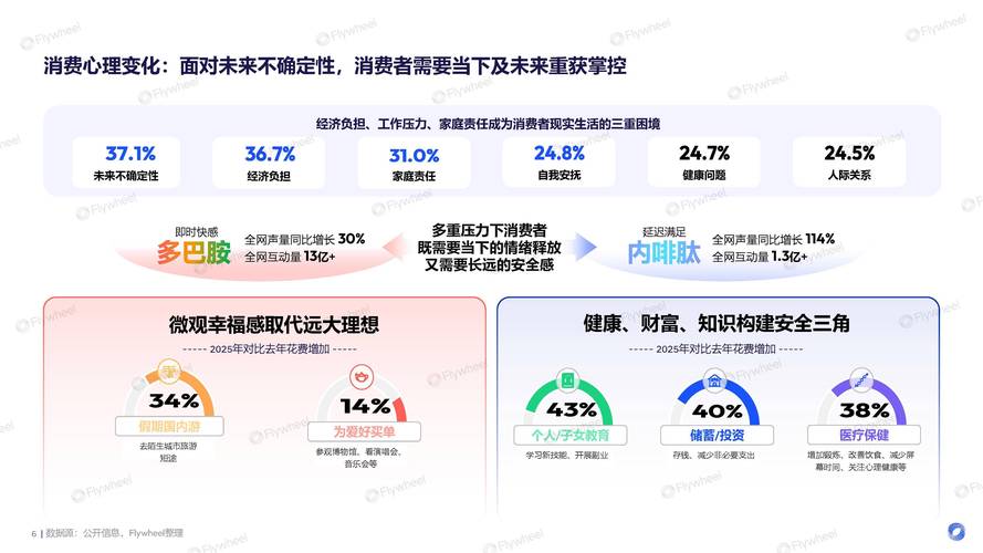最新营销,定义与未来趋势