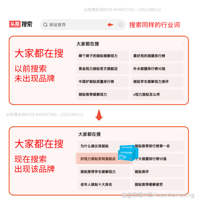 网络推广中的SEO常用方法探析
