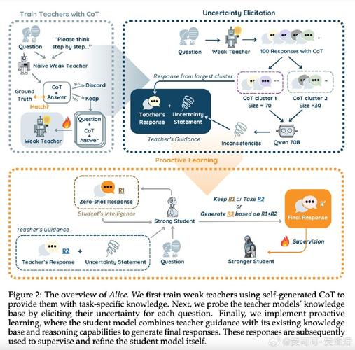 elevate Your Digital Experience with Our Tech Services in Xinjiang