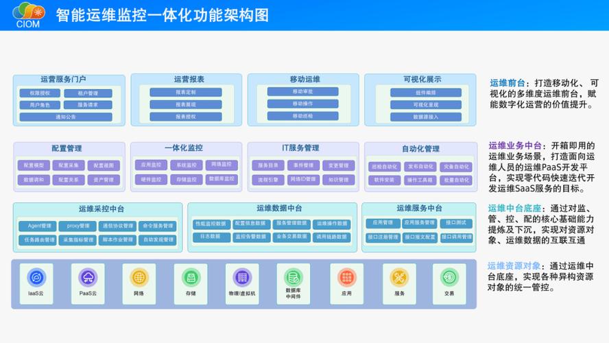 构建数字化网络平台，从基础到未来