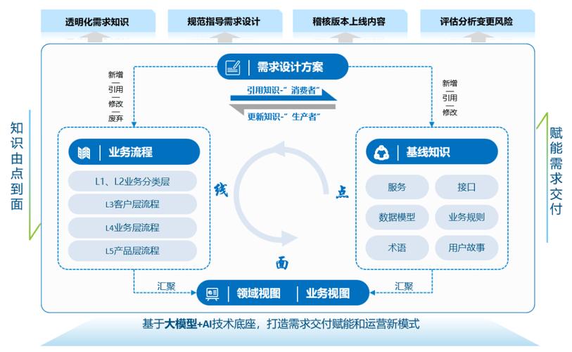 从需求分析到运营优化，创业网站的全面设计与推广