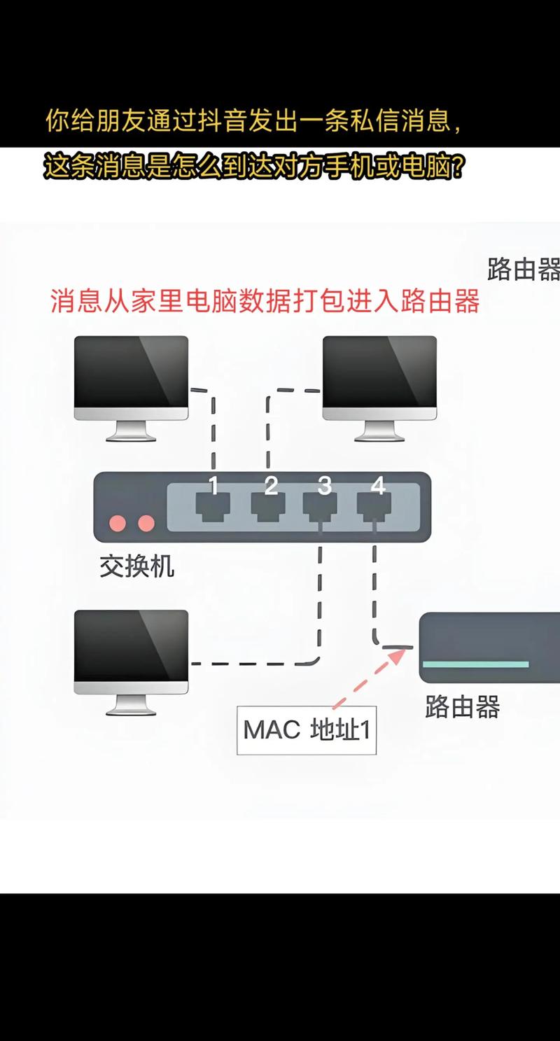 如何建一个网络链接