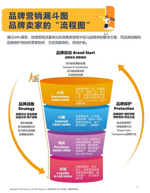 互联网网络推广指南,从零开始,轻松打造一个成功的小众品牌