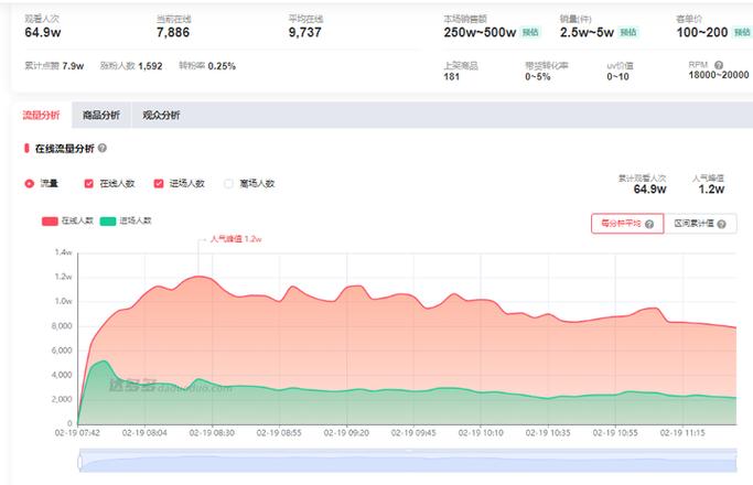 如何在抖音上通过内容运营提升浏览量
