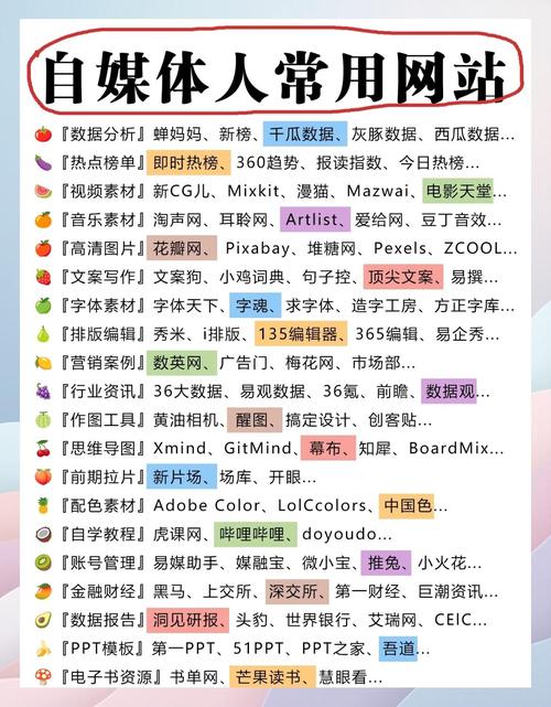 如何构建高质量的自媒体网站？