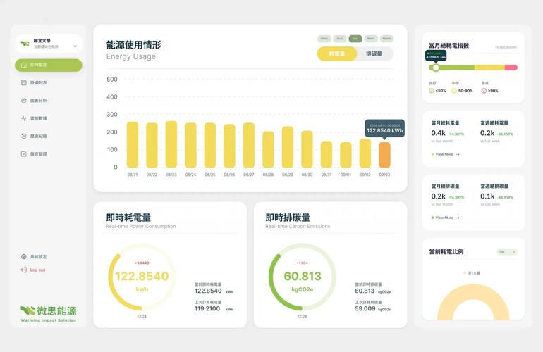 企业网站建设指南，构建高效、专业的 Digital Presence