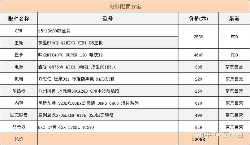 电脑预算指南，如何让预算成为你的得力助手