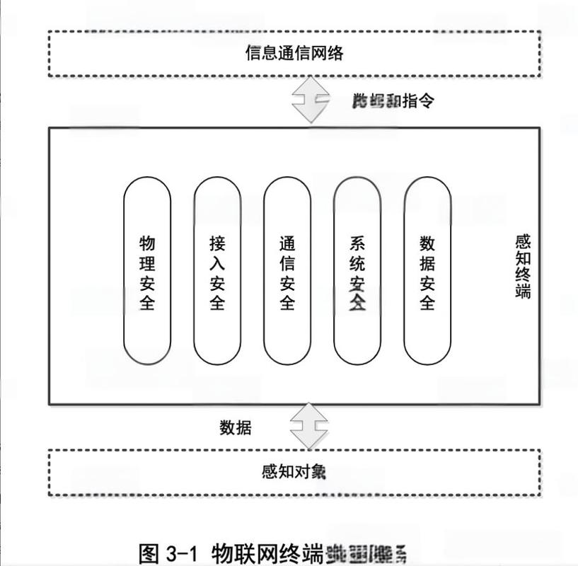 终端平台建设指南，构建高效、安全的未来发展标准
