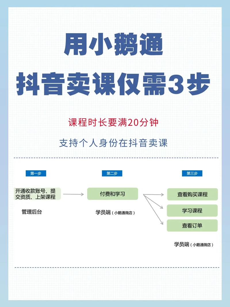 抖音自助商城，自动刷屏生成视频的必修课