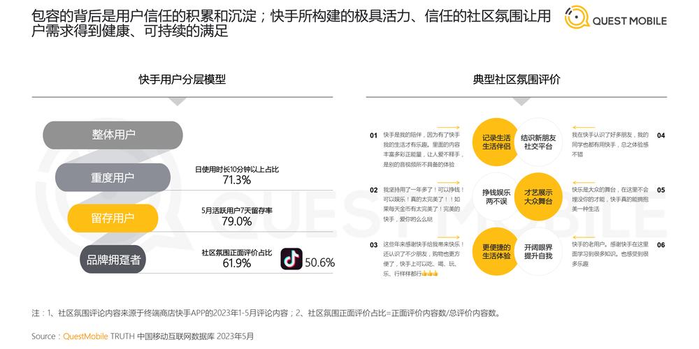快手秒刷播放·LY卡密社区,选择理由与价值体验