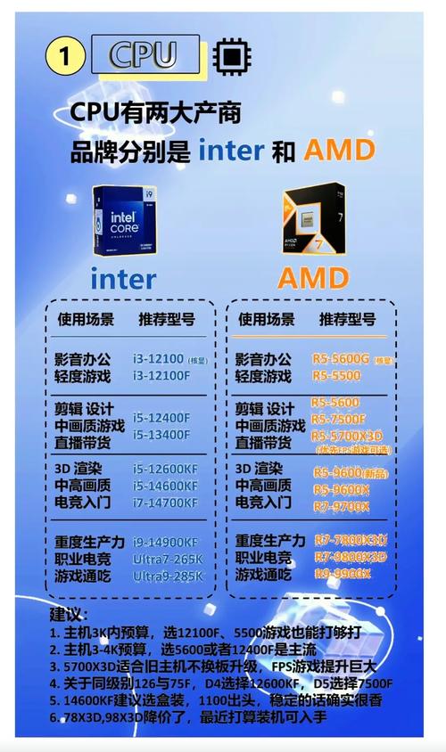 四核电脑,从硬件到优化到游戏,你真的了解了吗?