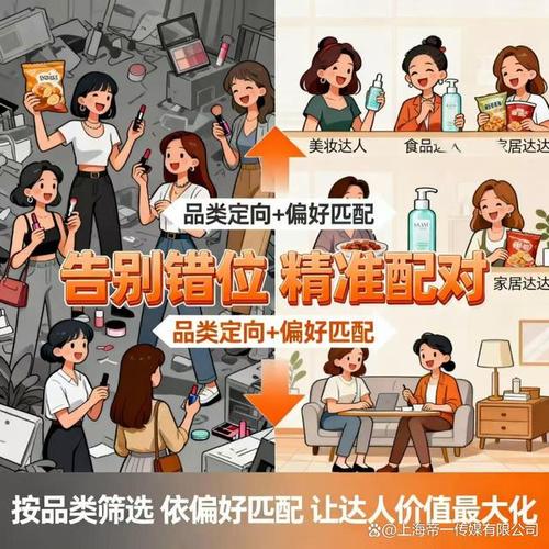 上海作为营销中心，你的营销策略该从哪里开始？