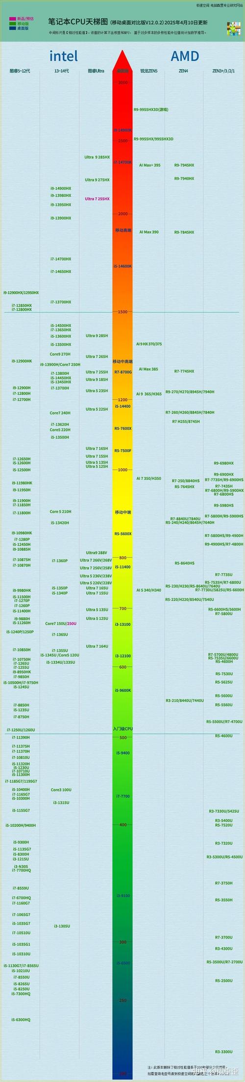 让电脑天梯219完美运行，这些步骤你一定要知道！