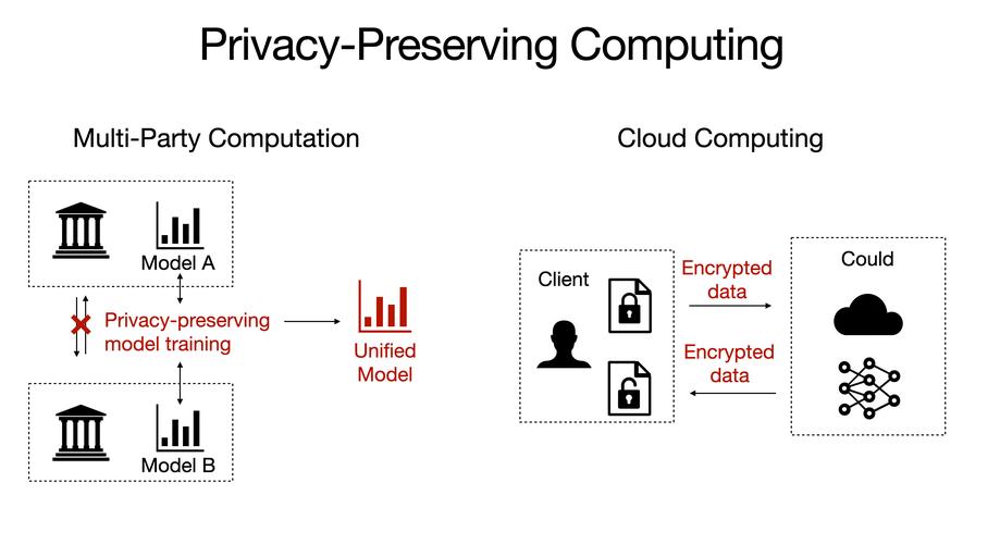太平 City Website Design and Development Services
