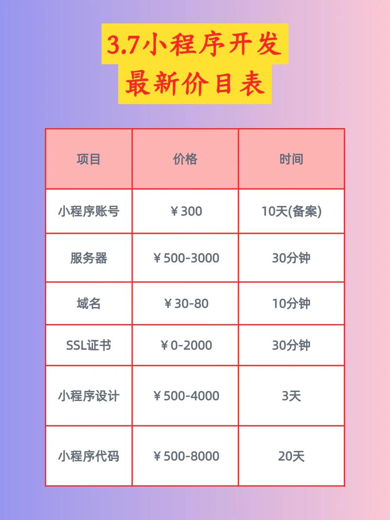 交互式网站开发的报价指南，从设计到维护