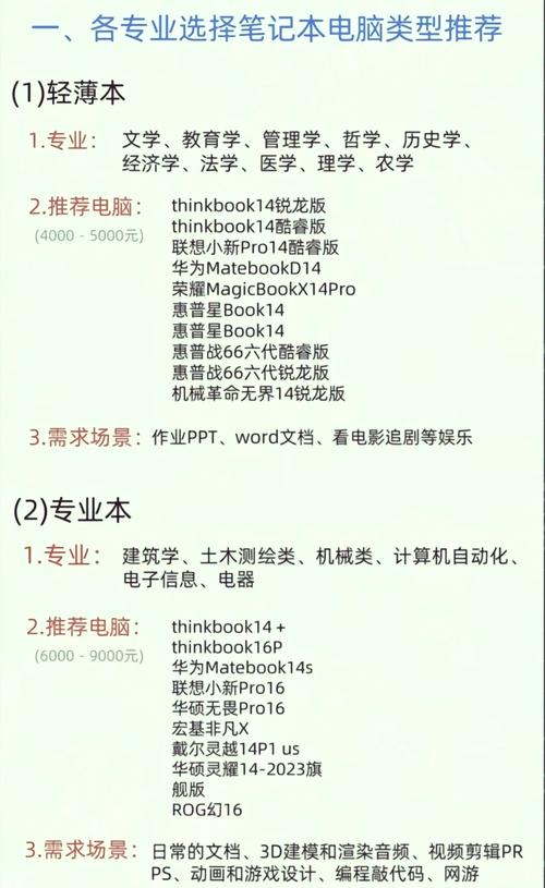 22年办公电脑配置指南,让办公更高效