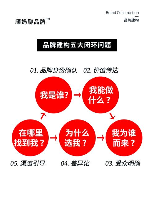 关键词优化，提升品牌影响力的关键步骤！